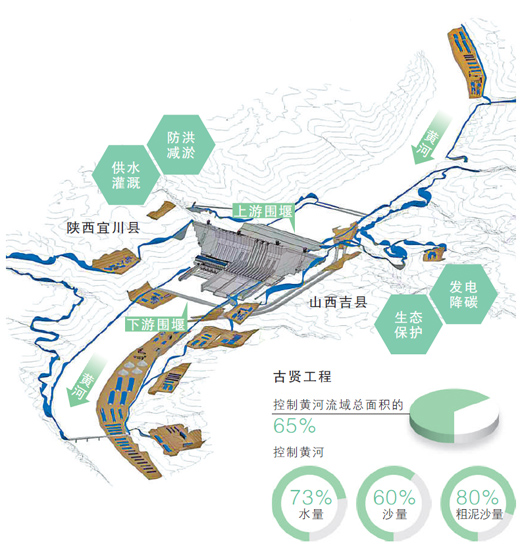 图为古贤工程施工总布置图。.jpg