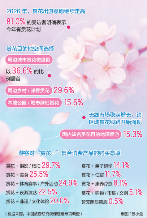 《报告》显示，赏.png